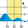 Hana tide chart for Sunday, January 4, 2026