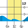 Hana tide chart for Thursday, February 12, 2026