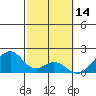 Hana tide chart for Saturday, February 14, 2026