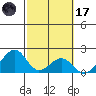 Hana tide chart for Tuesday, February 17, 2026