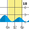 Hana tide chart for Wednesday, February 18, 2026