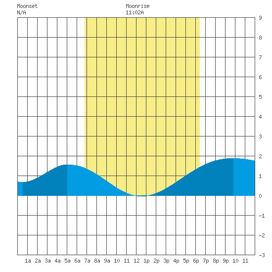 Hana tide chart for Monday, February 23, 2026