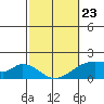 Hana tide chart for Monday, February 23, 2026