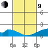 Hana tide chart for Monday, February 9, 2026