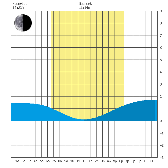 Hana tide chart for Tuesday, March 10, 2026