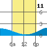 Hana tide chart for Wednesday, March 11, 2026