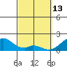 Hana tide chart for Friday, March 13, 2026