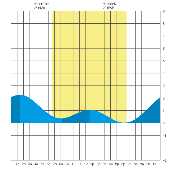 Hana tide chart for Saturday, March 14, 2026