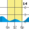 Hana tide chart for Saturday, March 14, 2026