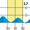 Hana tide chart for Tuesday, March 17, 2026