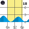 Hana tide chart for Wednesday, March 18, 2026
