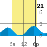 Hana tide chart for Saturday, March 21, 2026