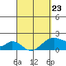 Hana tide chart for Monday, March 23, 2026