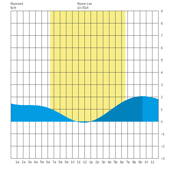 Hana tide chart for Tuesday, March 24, 2026