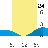Hana tide chart for Tuesday, March 24, 2026
