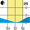 Hana tide chart for Wednesday, March 25, 2026