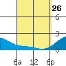 Hana tide chart for Thursday, March 26, 2026