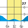 Hana tide chart for Friday, March 27, 2026