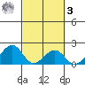 Hana tide chart for Tuesday, March 3, 2026