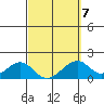 Hana tide chart for Saturday, March 7, 2026