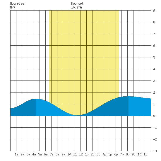 Hana tide chart for Monday, March 9, 2026