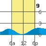 Hana tide chart for Monday, March 9, 2026
