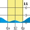 Hana tide chart for Saturday, April 11, 2026