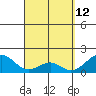 Hana tide chart for Sunday, April 12, 2026