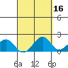 Hana tide chart for Thursday, April 16, 2026