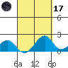 Hana tide chart for Friday, April 17, 2026
