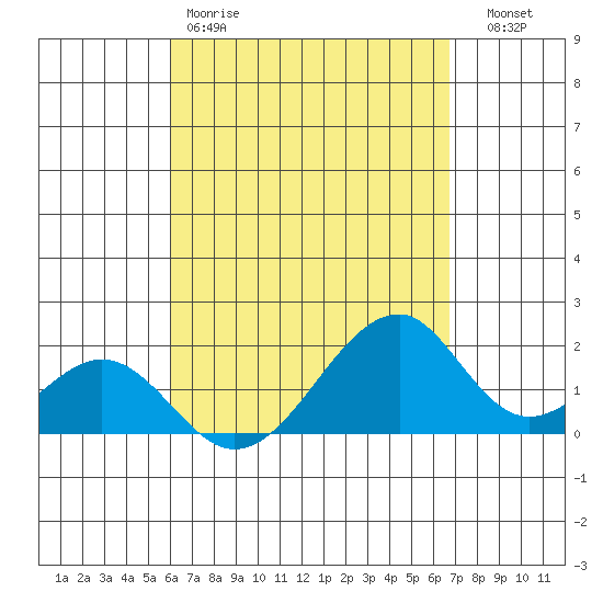 Hana tide chart for Saturday, April 18, 2026