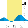 Hana tide chart for Sunday, April 19, 2026