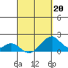 Hana tide chart for Monday, April 20, 2026