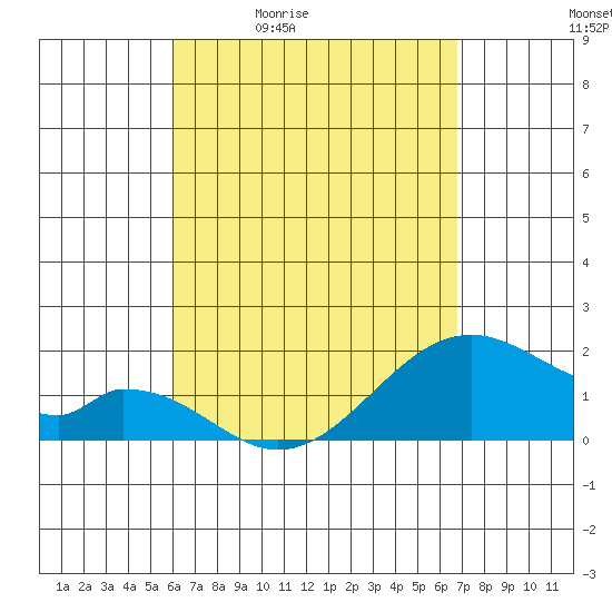 Hana tide chart for Tuesday, April 21, 2026