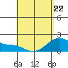 Hana tide chart for Wednesday, April 22, 2026