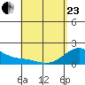 Hana tide chart for Thursday, April 23, 2026