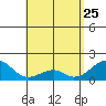 Hana tide chart for Saturday, April 25, 2026