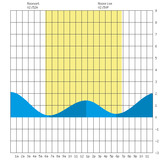 Hana tide chart for Sunday, April 26, 2026