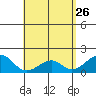 Hana tide chart for Sunday, April 26, 2026