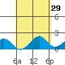 Hana tide chart for Wednesday, April 29, 2026