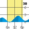 Hana tide chart for Thursday, April 30, 2026