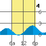 Hana tide chart for Saturday, April 4, 2026