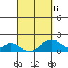 Hana tide chart for Monday, April 6, 2026