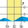 Hana tide chart for Tuesday, April 7, 2026