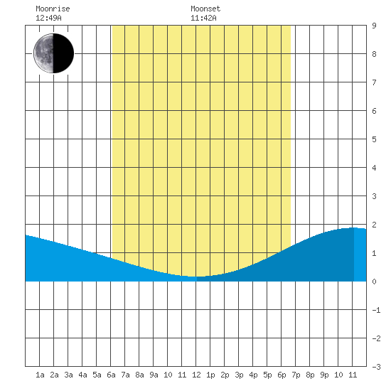 Hana tide chart for Thursday, April 9, 2026