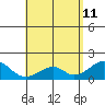 Hana tide chart for Monday, May 11, 2026
