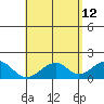 Hana tide chart for Tuesday, May 12, 2026