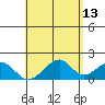 Hana tide chart for Wednesday, May 13, 2026