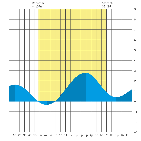 Hana tide chart for Friday, May 15, 2026