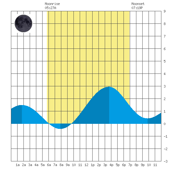Hana tide chart for Saturday, May 16, 2026